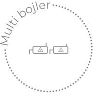 Multi bojler